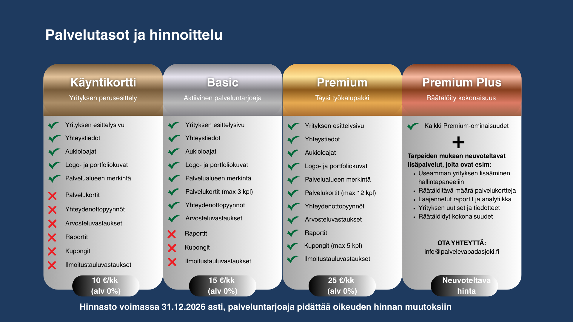 Palvelutasot ja hinnoittelu 2026